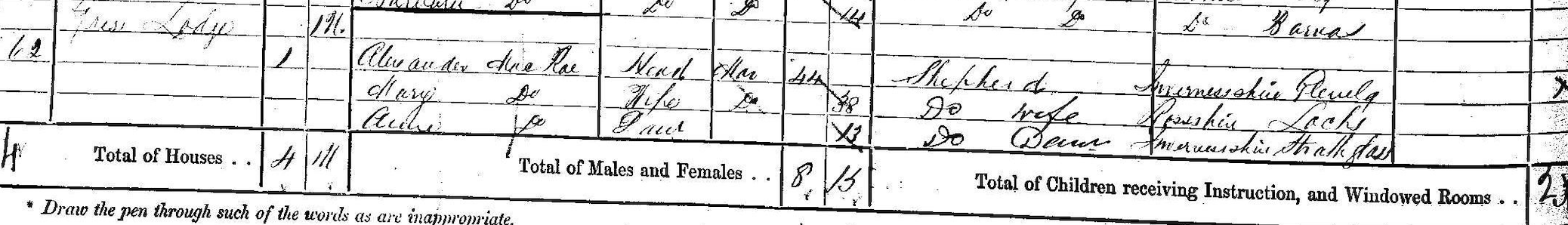 Details from 1871 Census